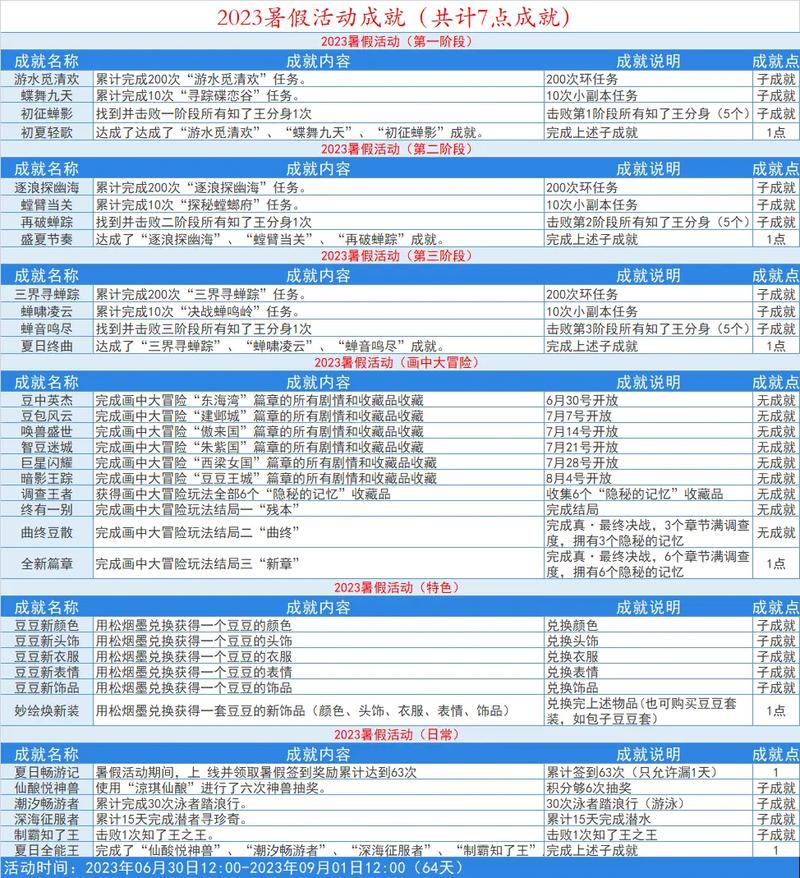 梦幻西游门派闯关活动时间