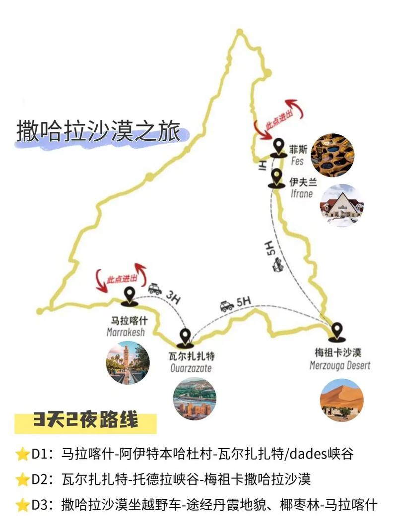 埃及有哪些与大自然亲密接触的地方?