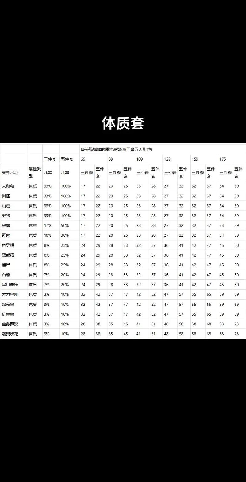 梦幻西游万里追云履男的穿的女的穿的呢
