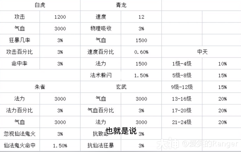 大话2坐骑剧情,所有支线任务的奖励