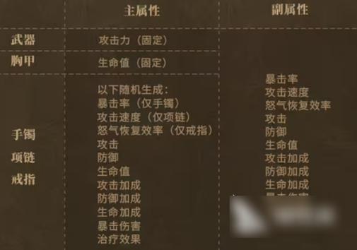 英雄联盟守望者铠甲属性是什么-lol守望者铠甲属性介绍