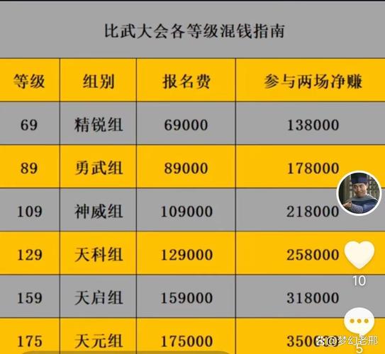 梦幻西游比武经验奖励能不能在被比武一方胜出也得到一些G币和经验奖励...